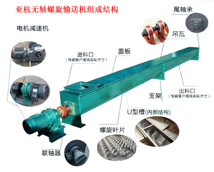 無軸螺旋輸送機